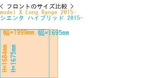 #model X Long Range 2015- + シエンタ ハイブリッド 2015-